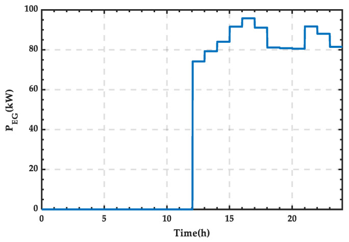 Figure 19
