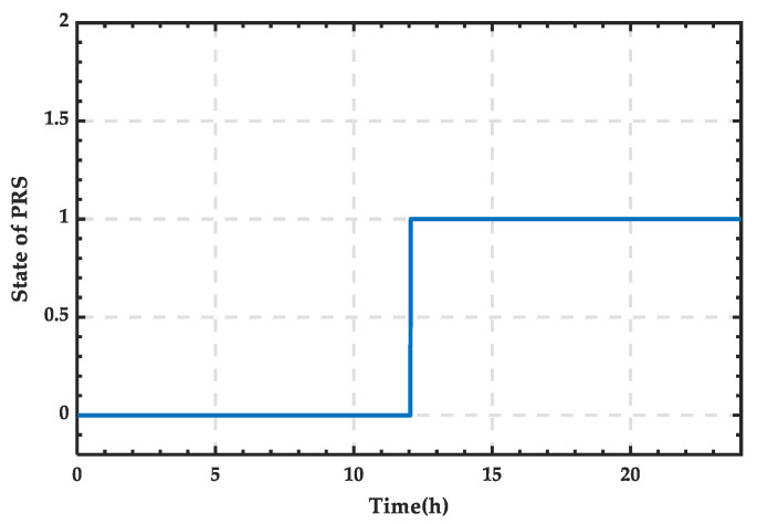 Figure 20