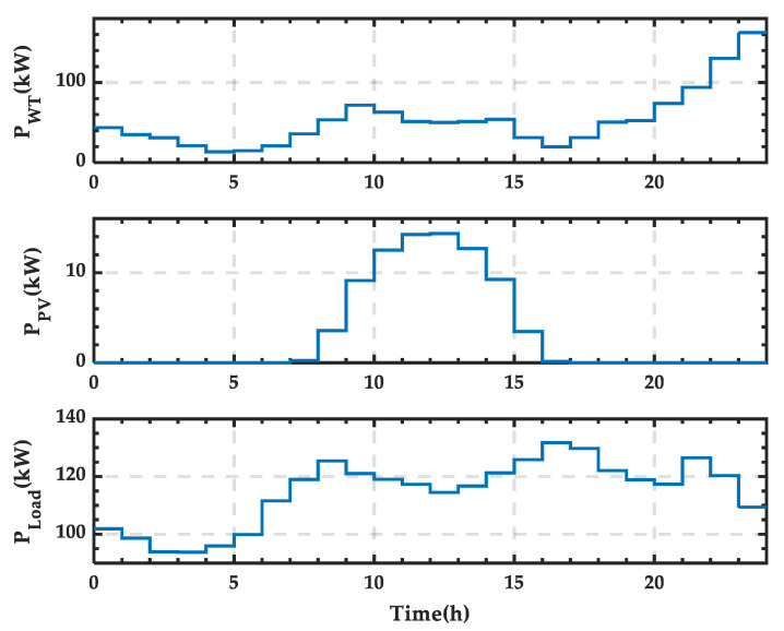 Figure 21