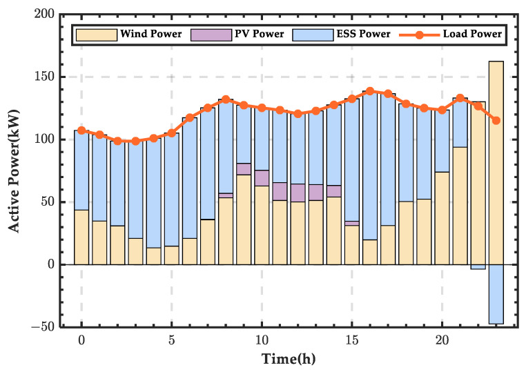 Figure 22