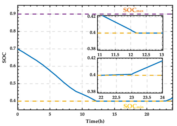 Figure 23