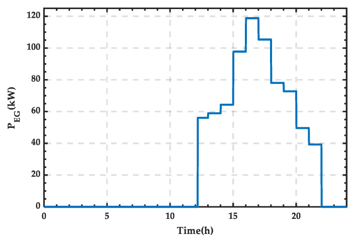 Figure 24