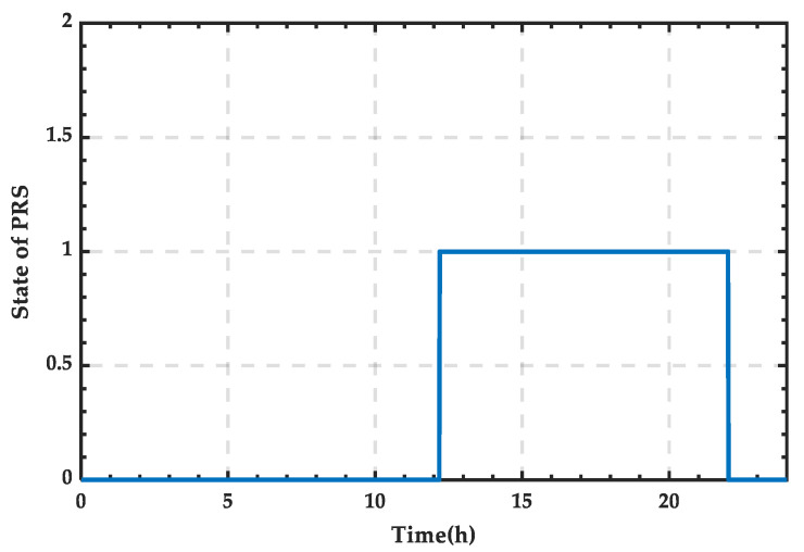 Figure 25