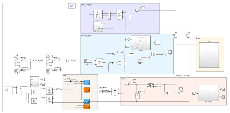 Figure 26