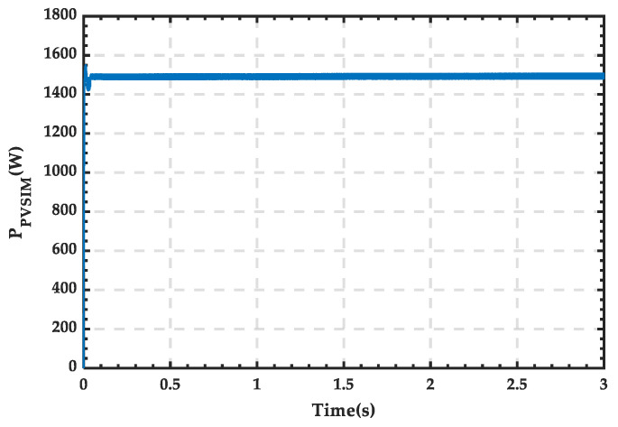 Figure 27