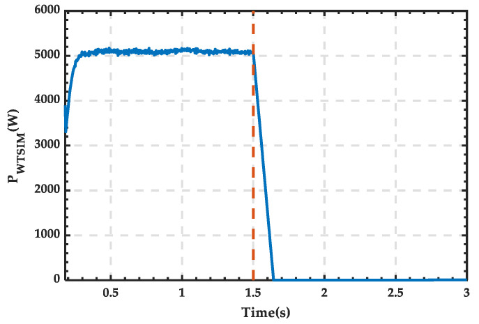 Figure 28