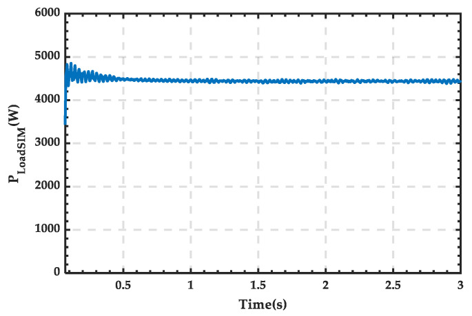 Figure 29