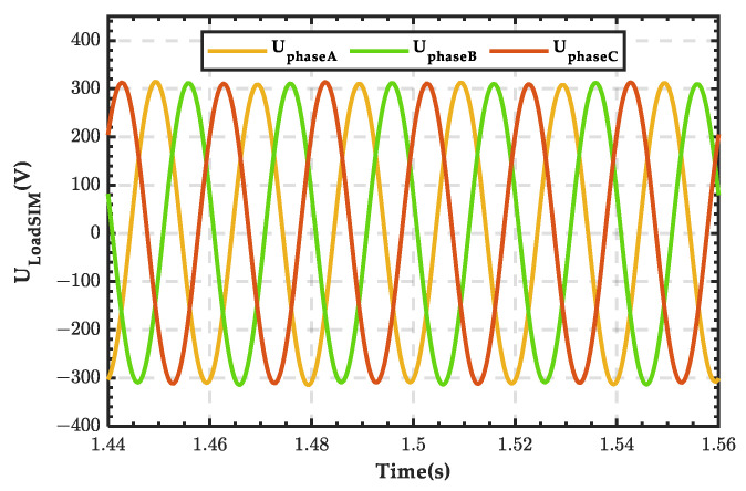 Figure 30