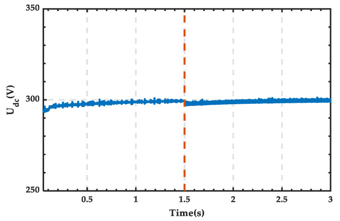 Figure 31