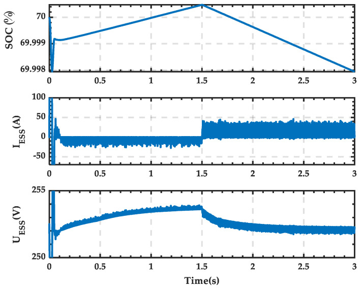 Figure 32