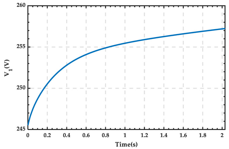 Figure 33