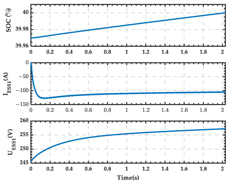 Figure 34