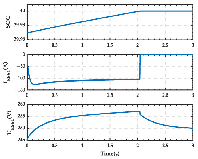 Figure 35