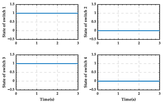 Figure 37