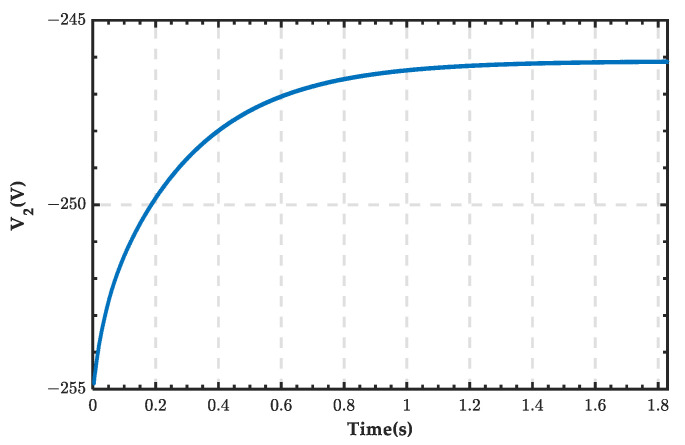 Figure 38