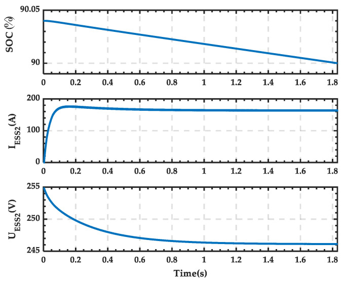 Figure 39