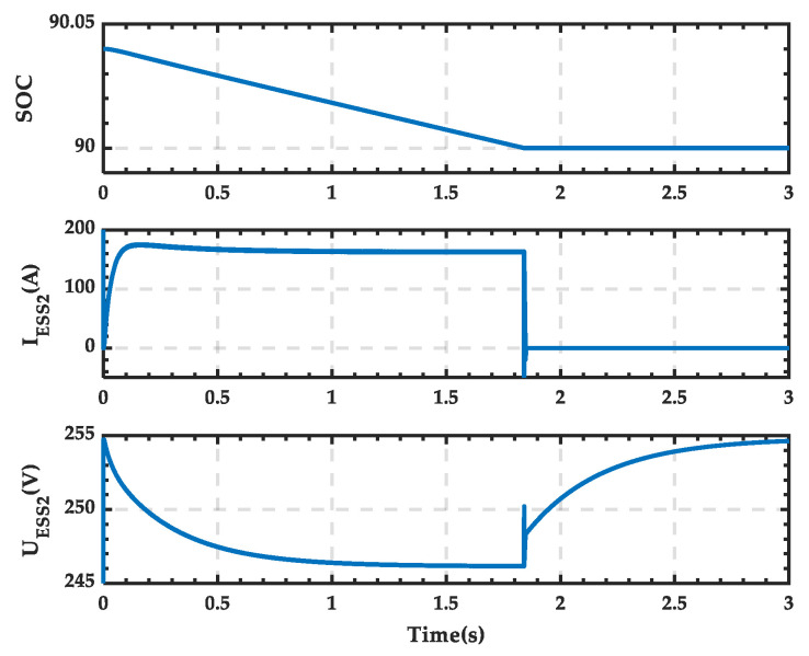 Figure 40