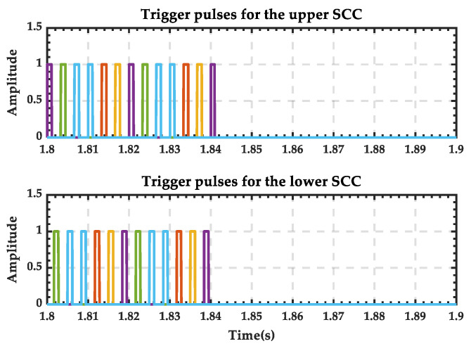 Figure 41