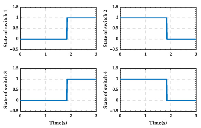 Figure 42
