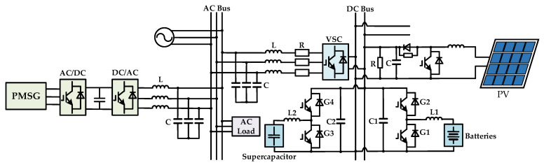 Figure 43