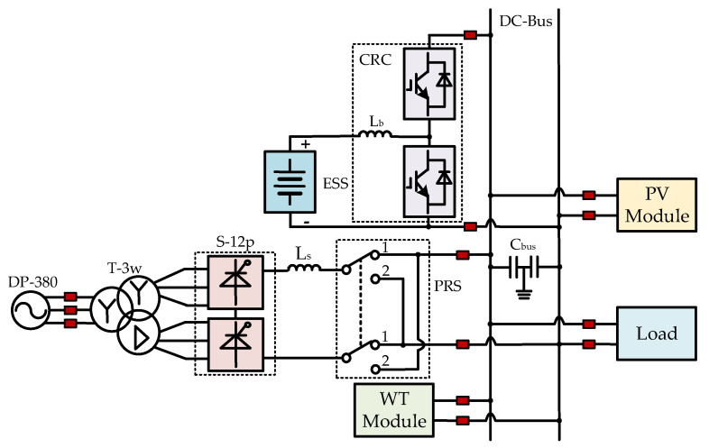 Figure 44