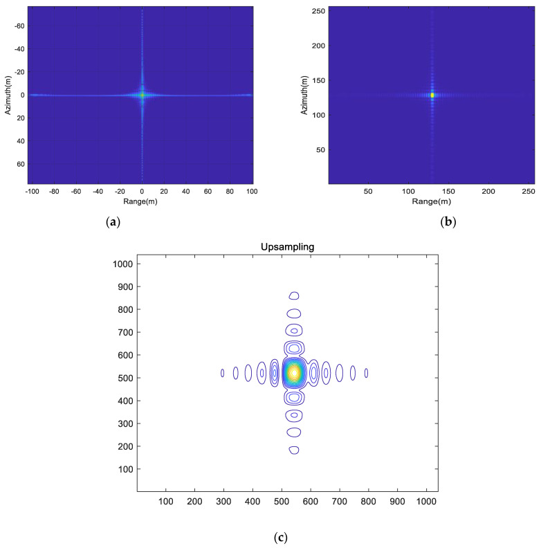 Figure 11