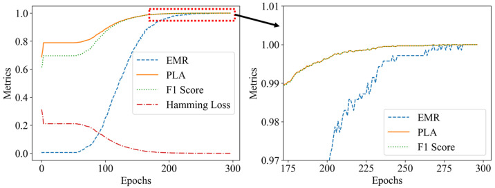 Figure 20