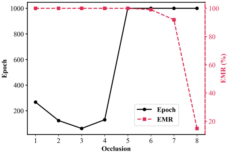 Figure 22