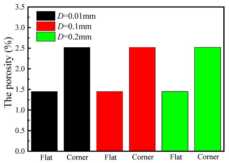 Figure 13