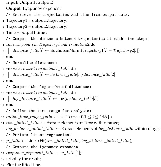 Figure 20