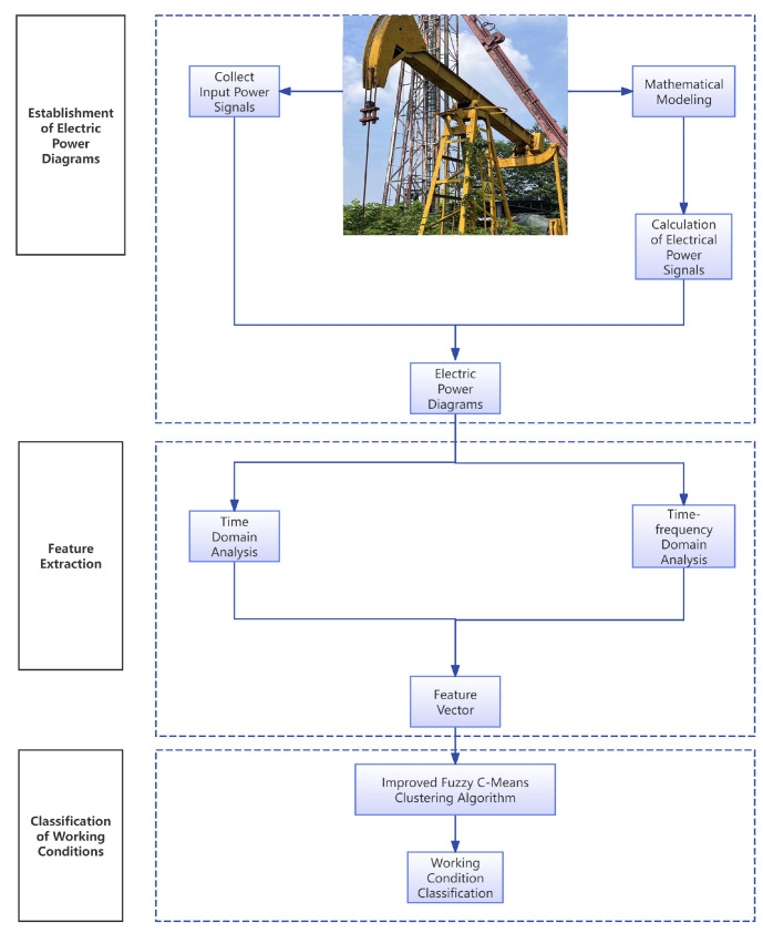 Figure 15