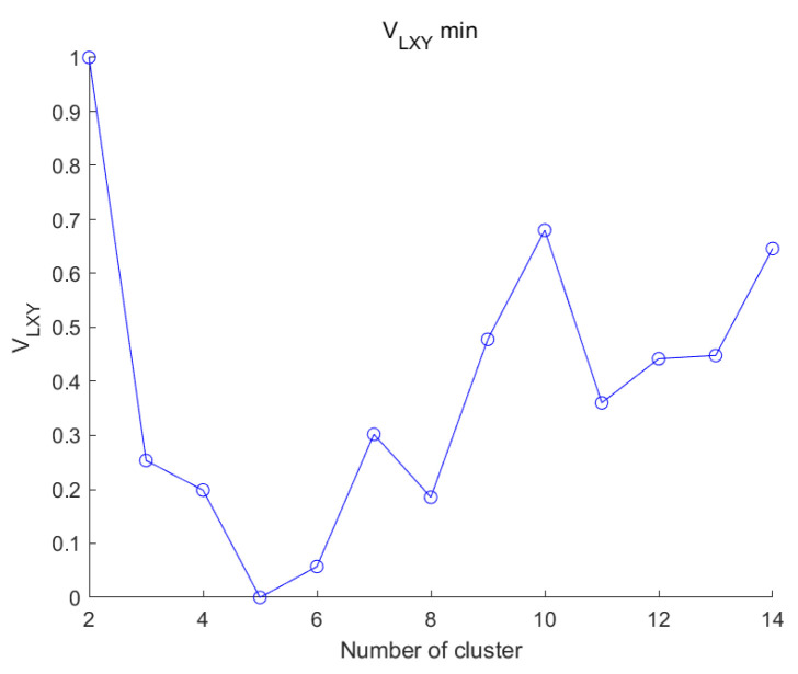 Figure 17