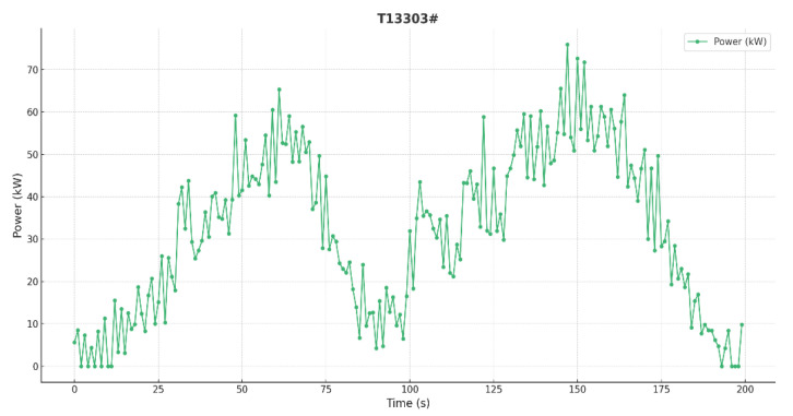 Figure 19