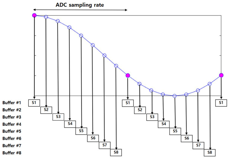 Figure 9