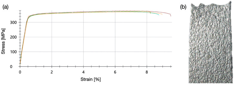 Figure 18