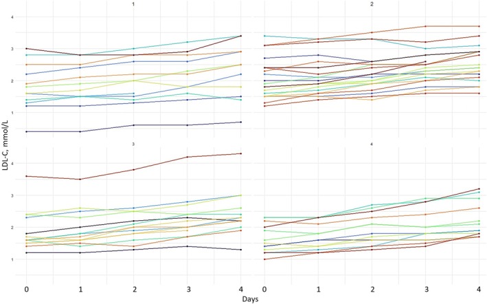 FIGURE 3