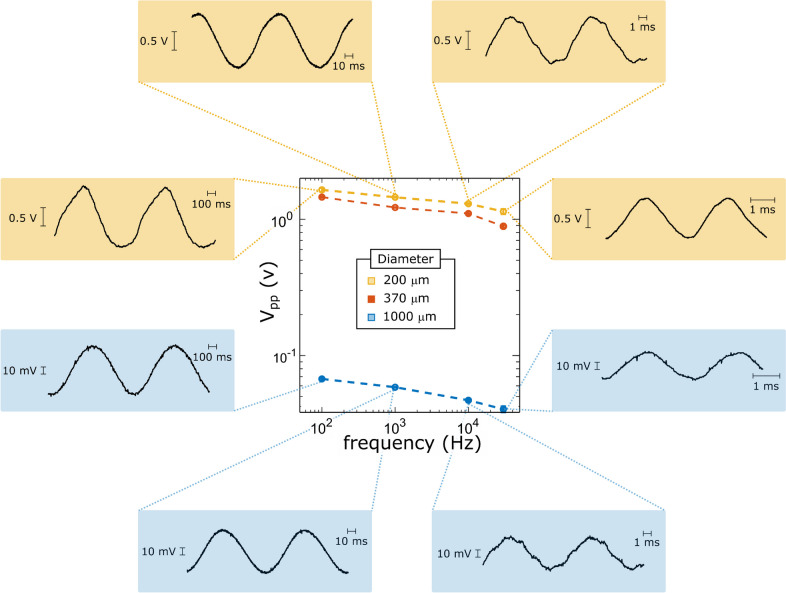 Figure 9