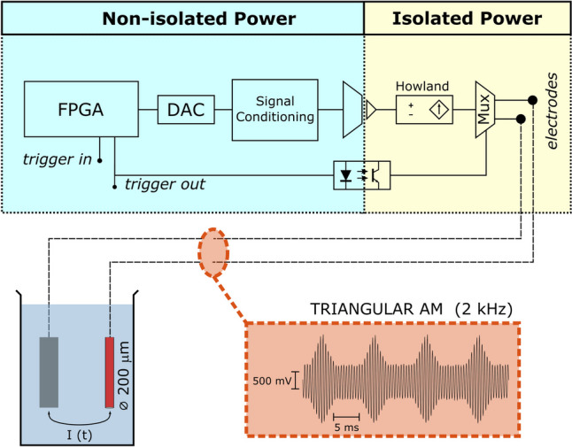 Figure 12