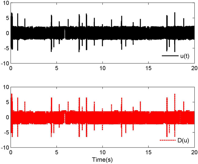 Figure 10