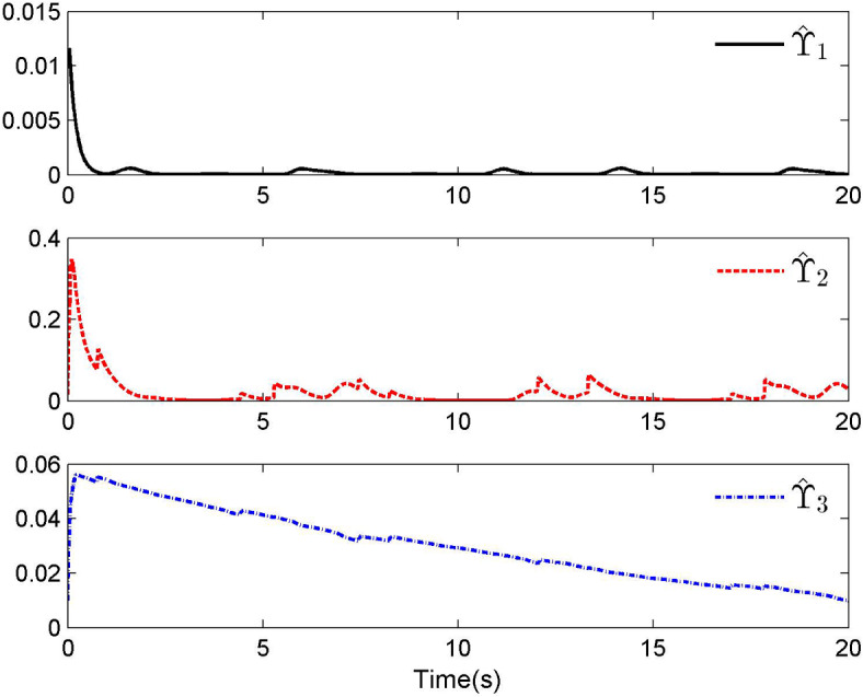 Figure 11