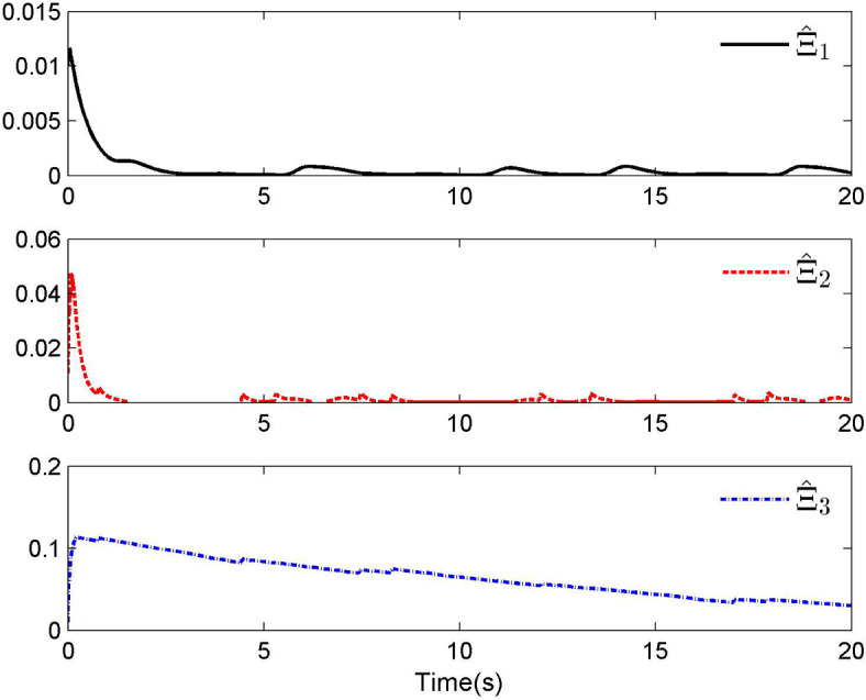 Figure 12