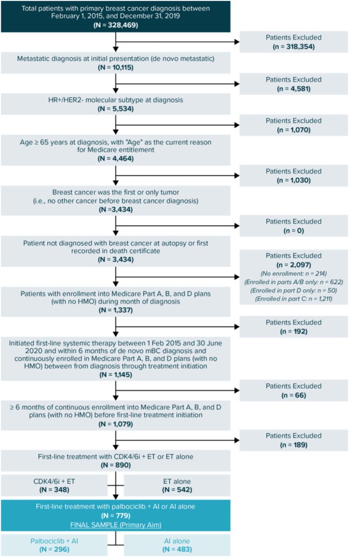 FIGURE 1
