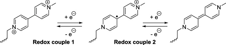Scheme 4