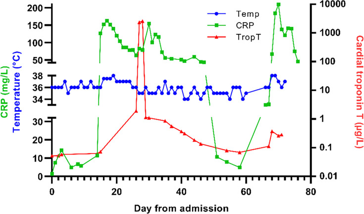 Fig. 2