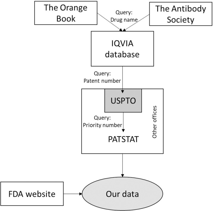 Fig 1