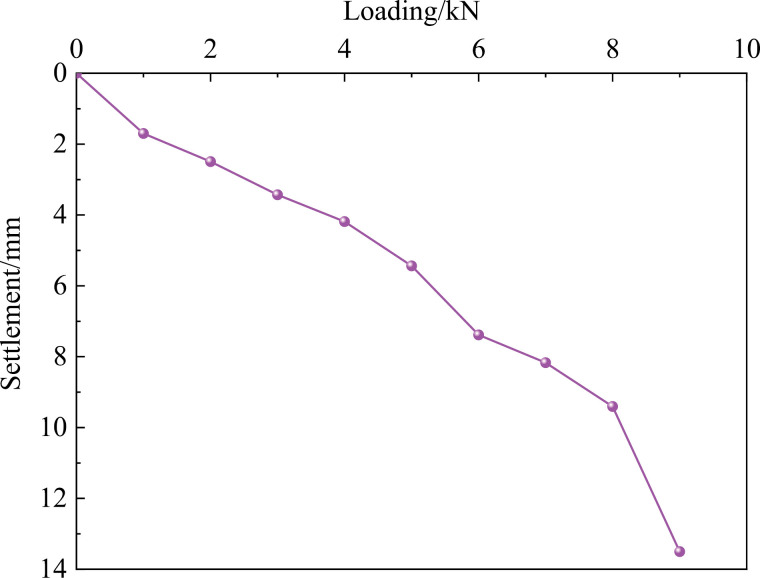 Fig 5