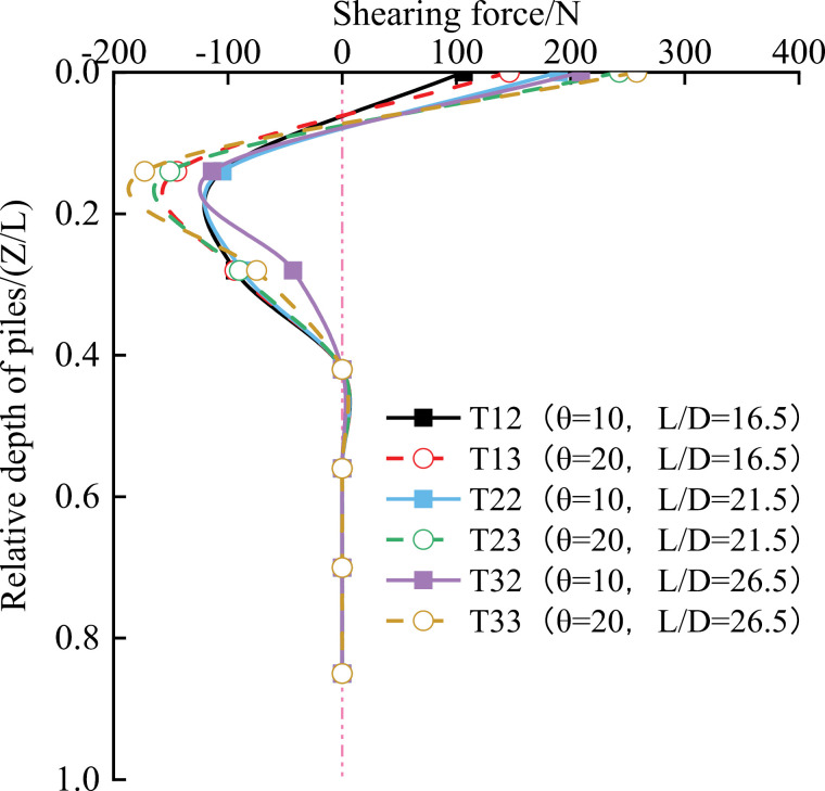 Fig 10