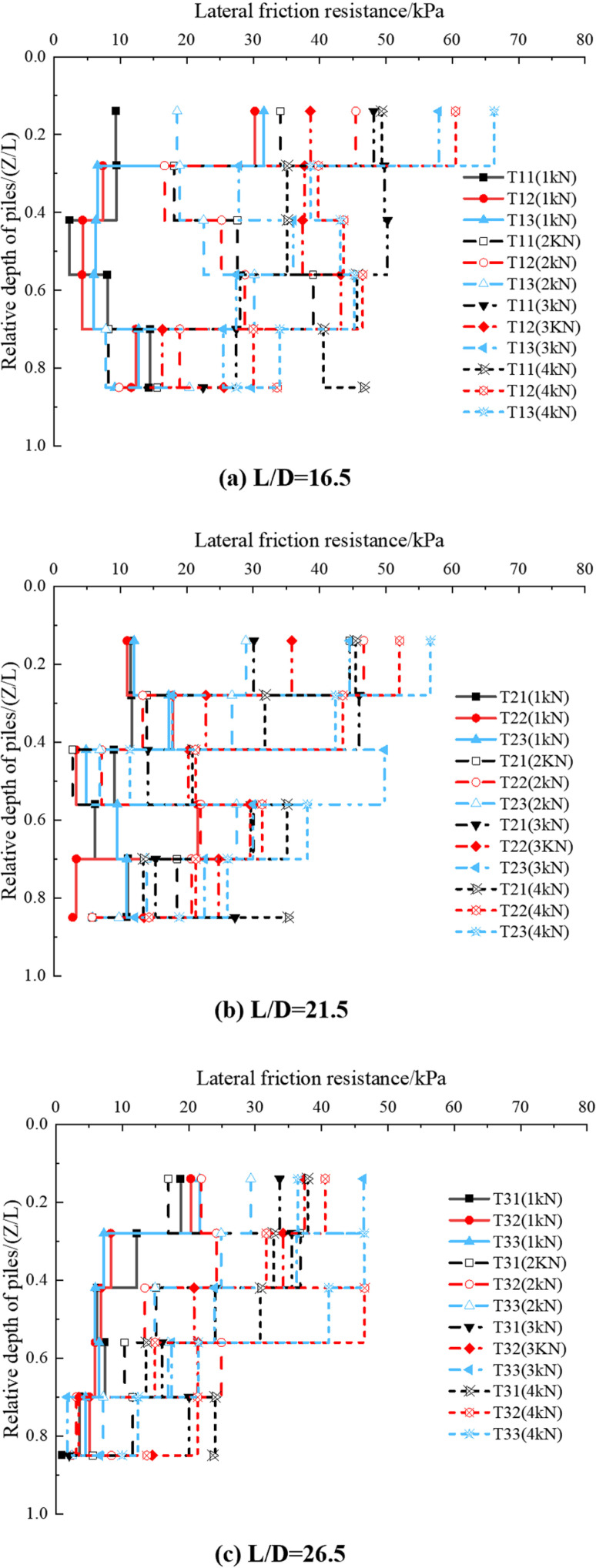 Fig 11