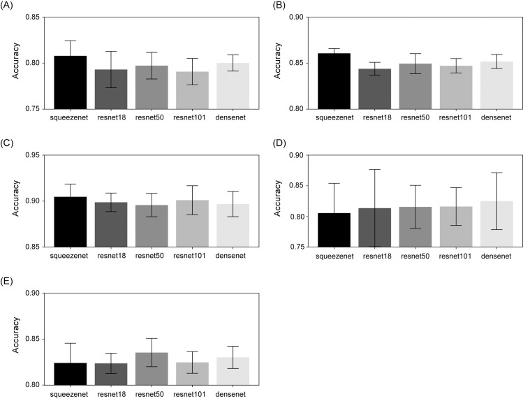 Fig 3