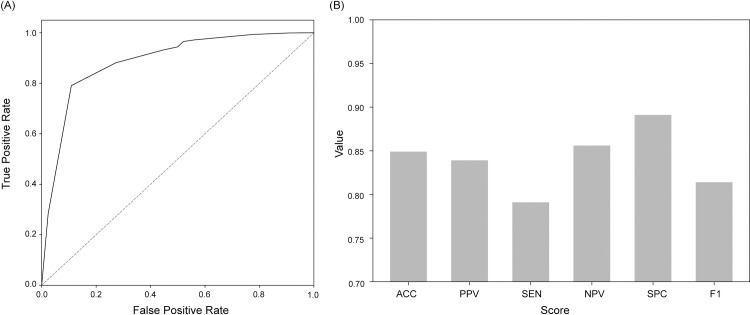 Fig 4